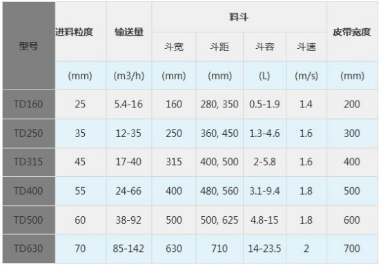TD型斗式提升機(jī) TD型斗式提升機(jī)