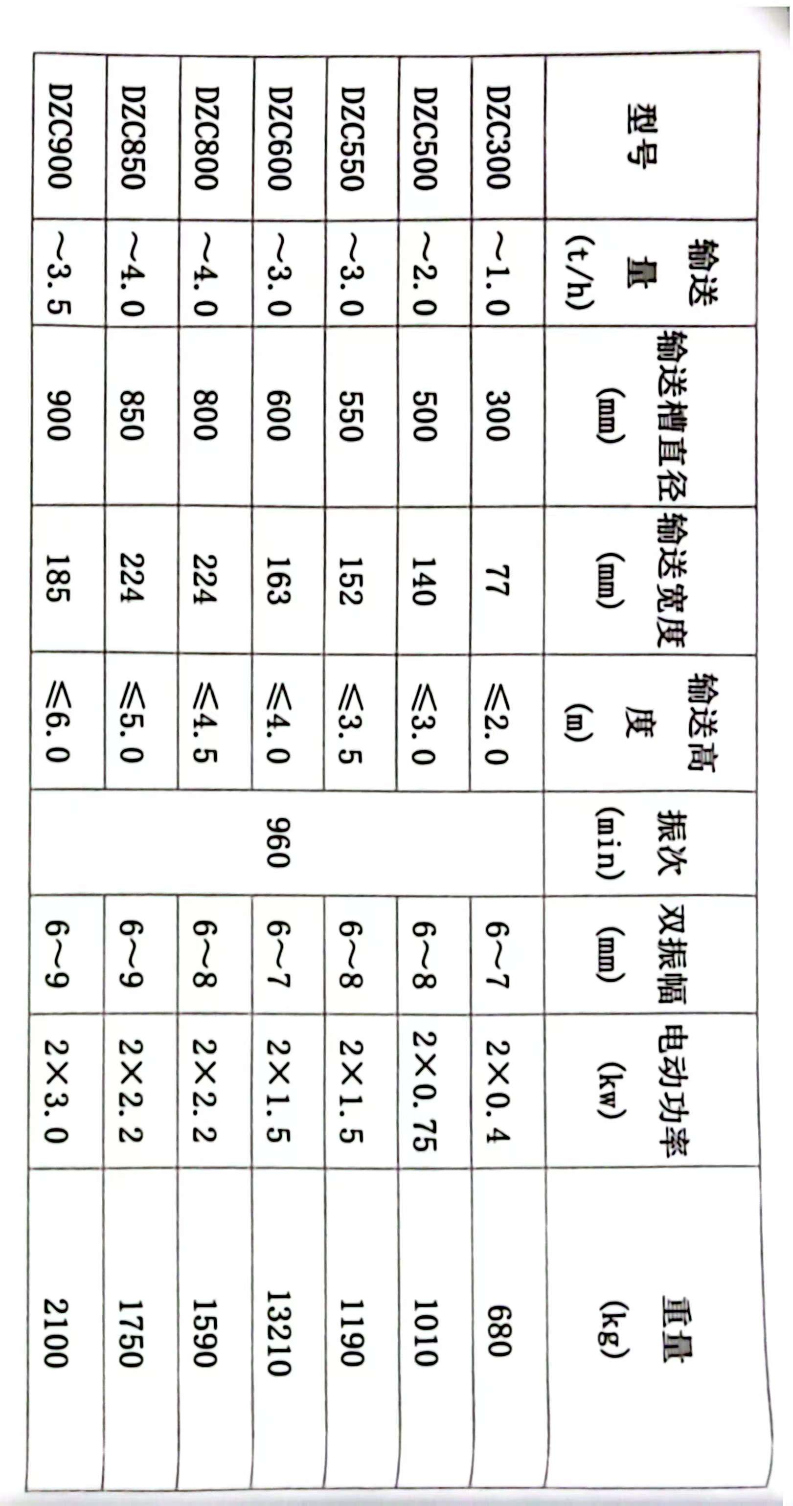 垂直振動(dòng)提升機(jī)介紹及常見型號 垂直振動(dòng)提升機(jī)介紹及常見型號